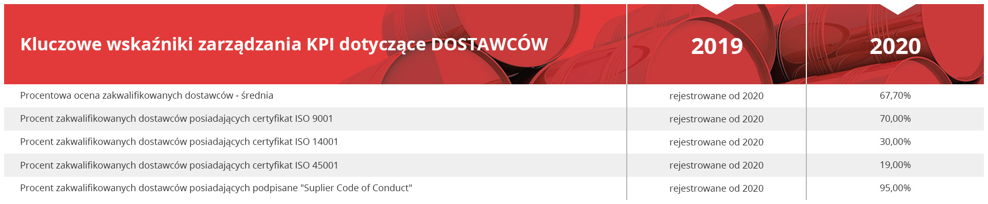 tabela-dstawcy
