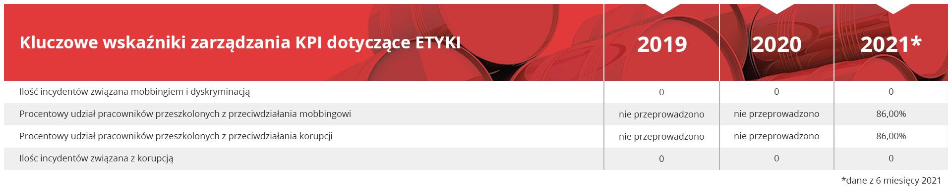 tabela-etyka